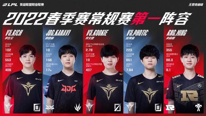 同时加强稳 同时加强稳