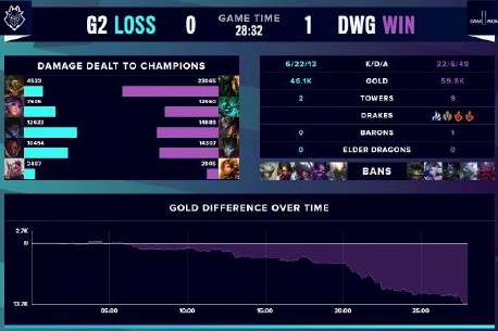 半场时间 半场时间