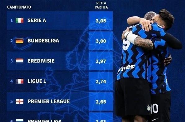 价值下注 价值下注